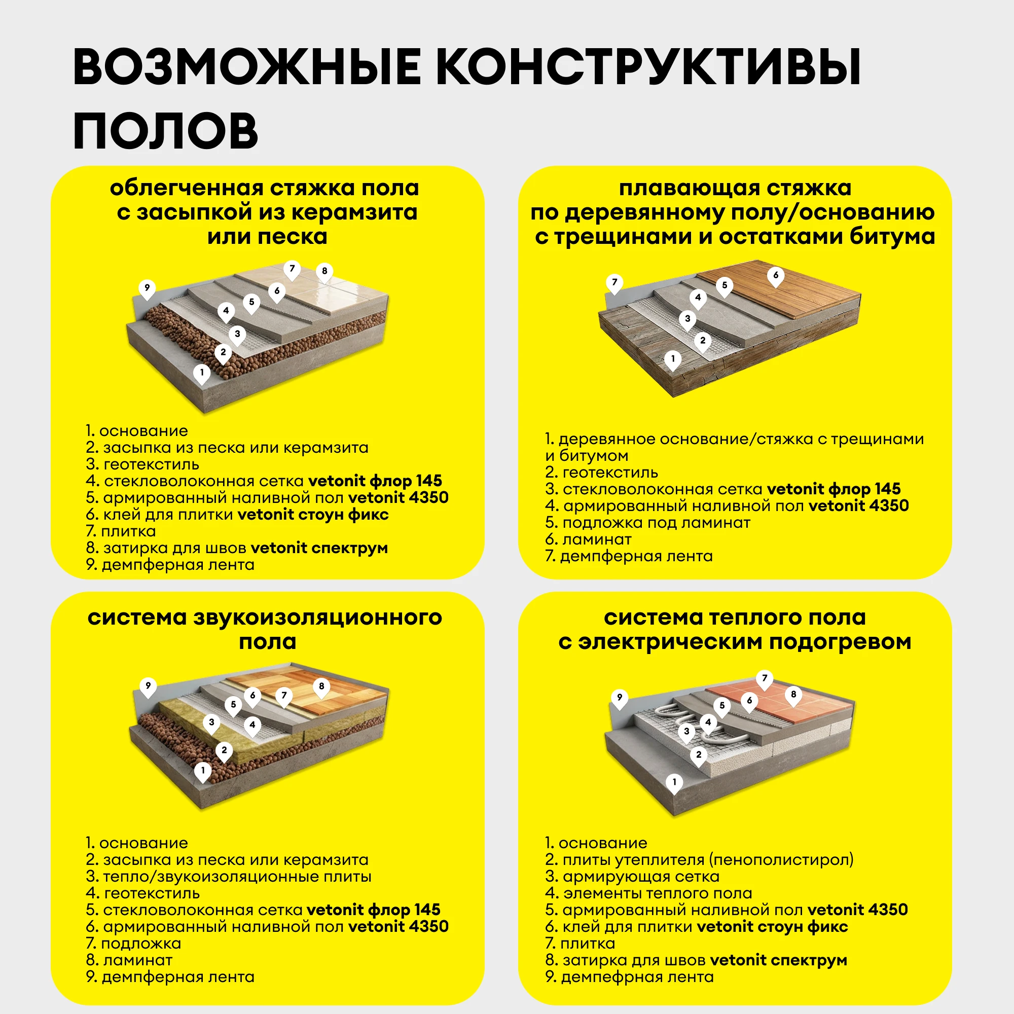 Наливной пол Vetonit 4350 25 кг (9)