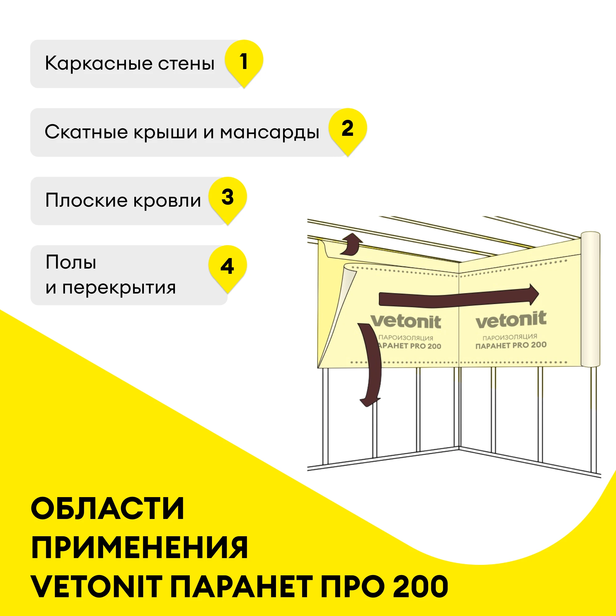 Пароизоляционная пленка Vetonit Паранет ПРО 200 150м2 (3.2x47), фото товара (1) Пароизоляционная пленка Vetonit Паранет ПРО 200 150м2 (3.2x47) (1)