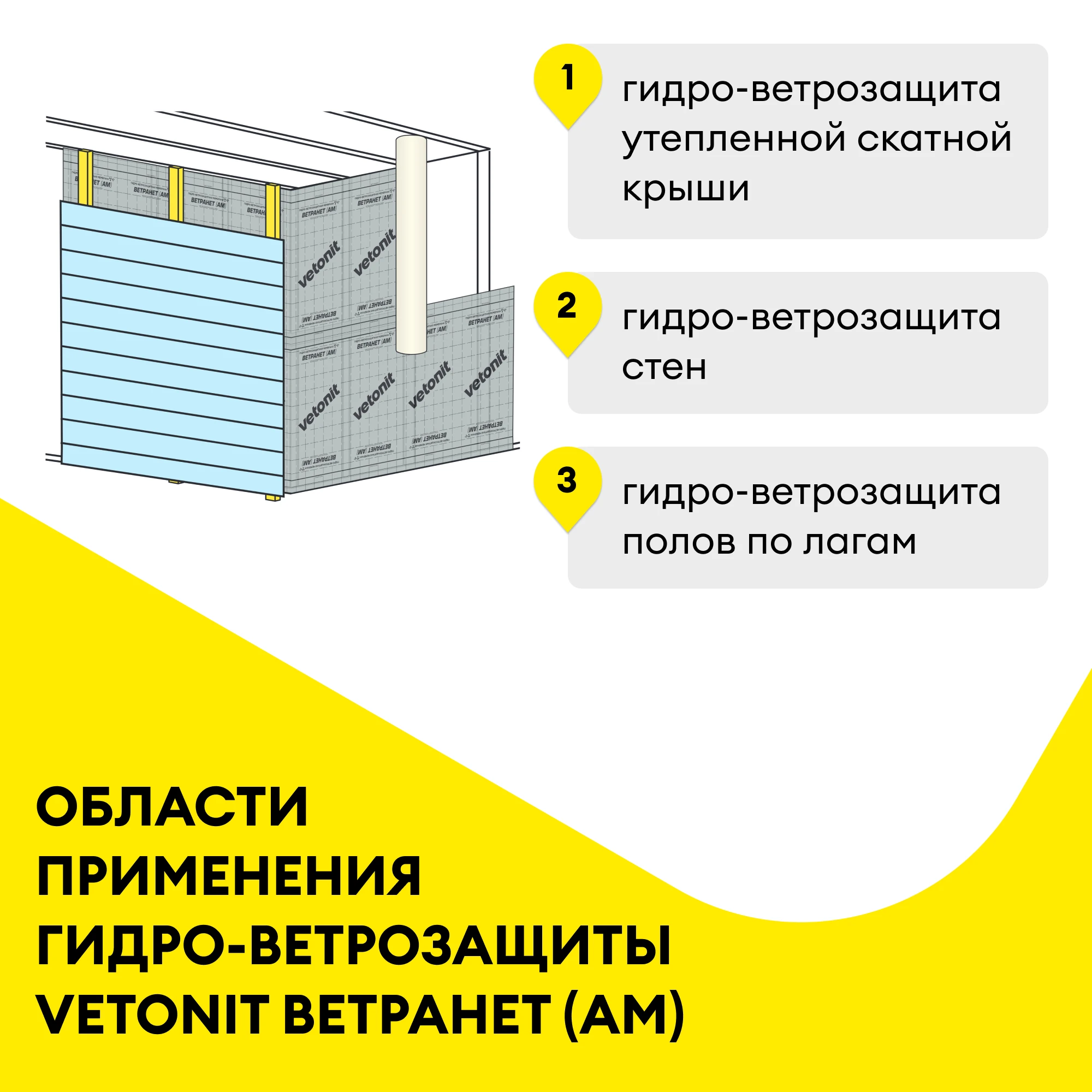 Гидро-ветрозащитная мембрана Vetonit Ветранет (АМ) 70 м2 (2)