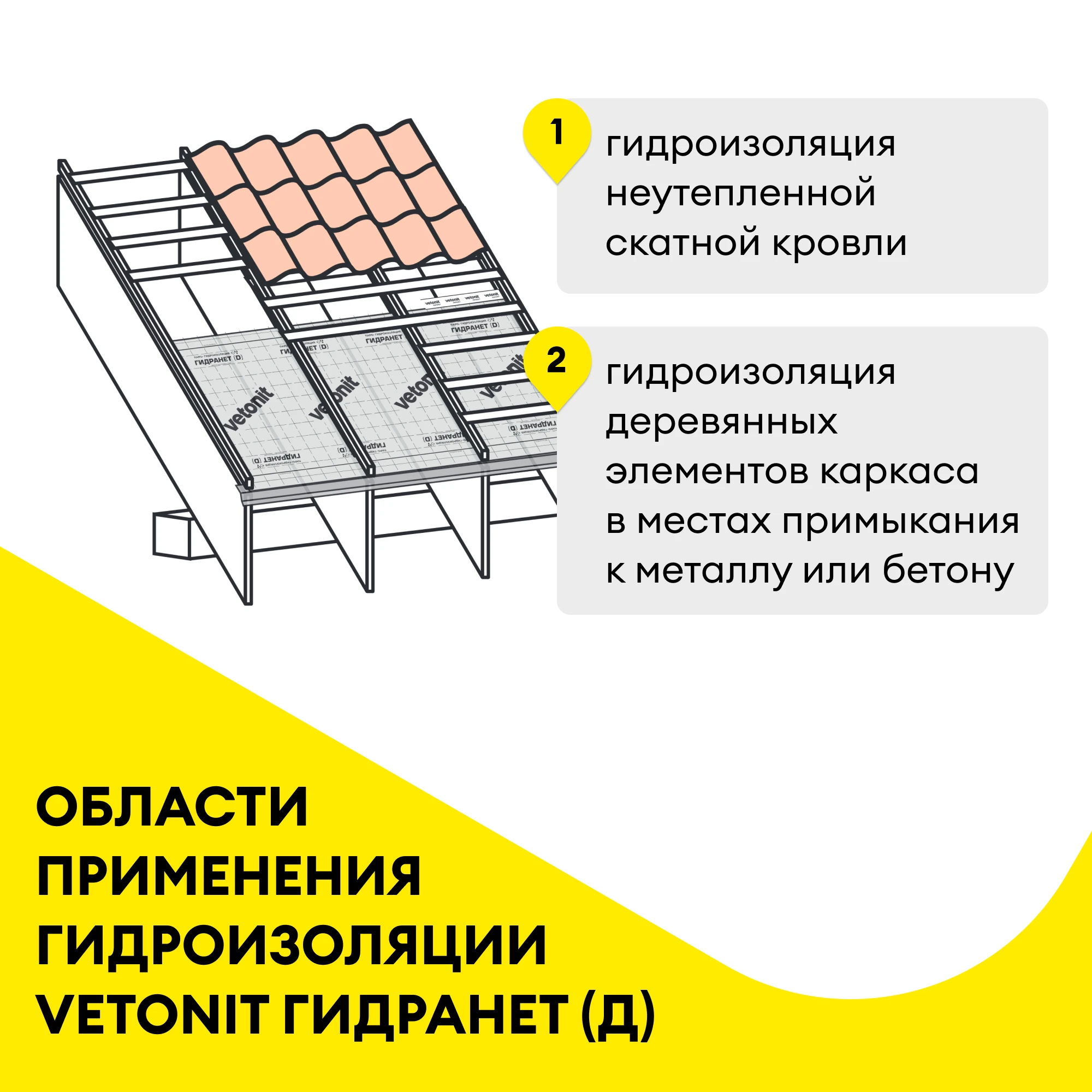 Гидроизоляционная пленка Vetonit Гидранет (Д) 70 м2 (2)