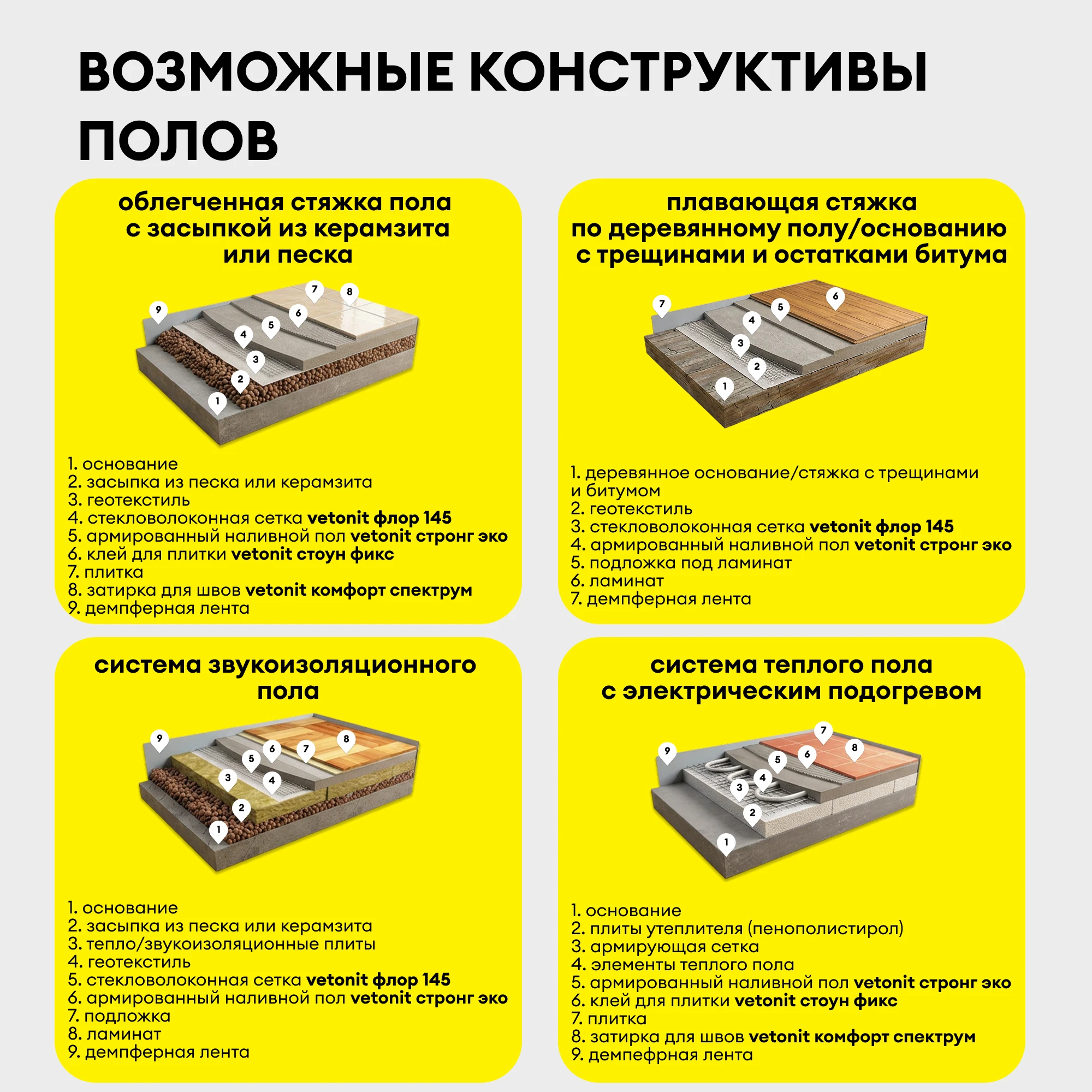 Наливной пол Vetonit стронг эко (прочный эко) 20 кг (9)