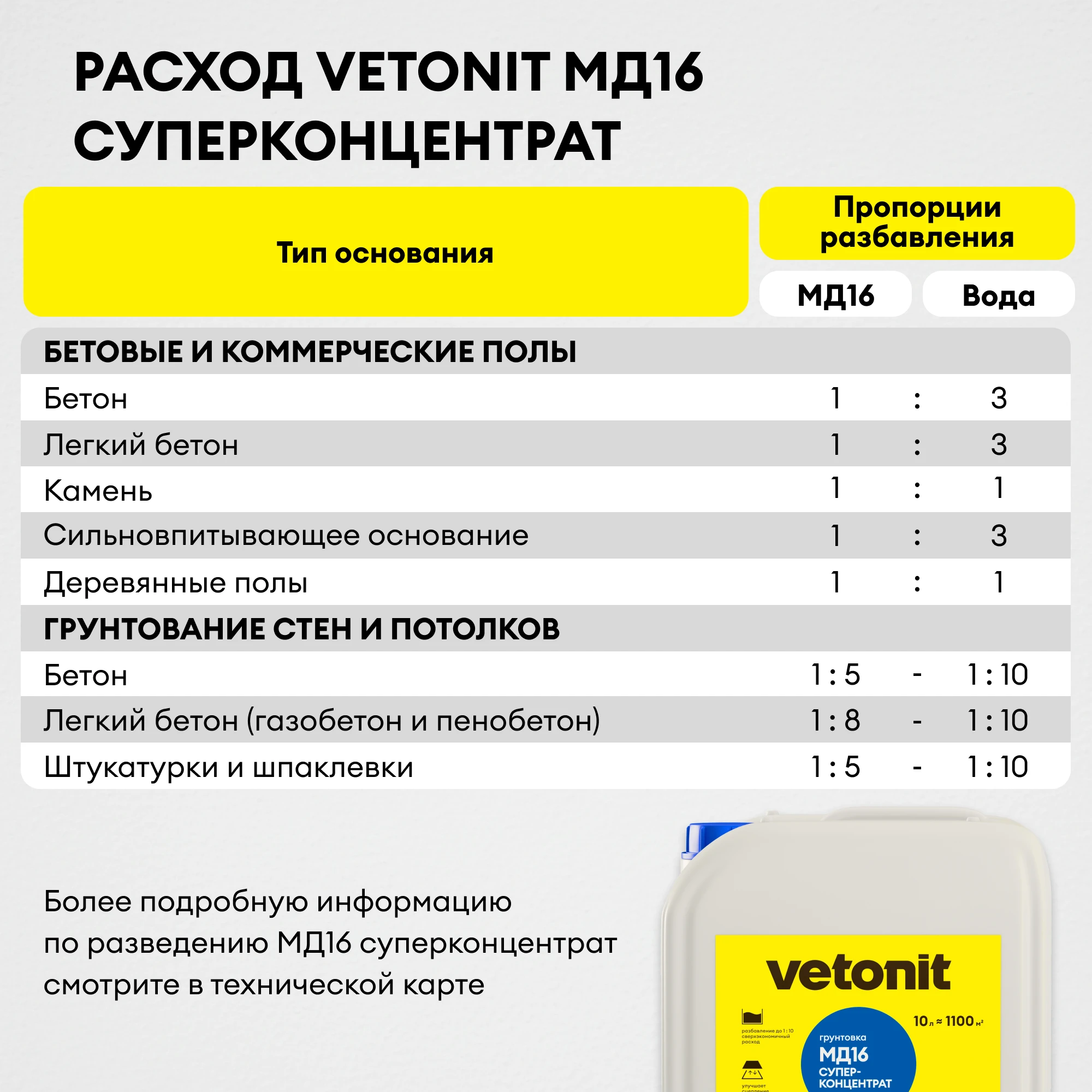 Грунтовка Vetonit МД16 суперконцентрат 10 л (9)