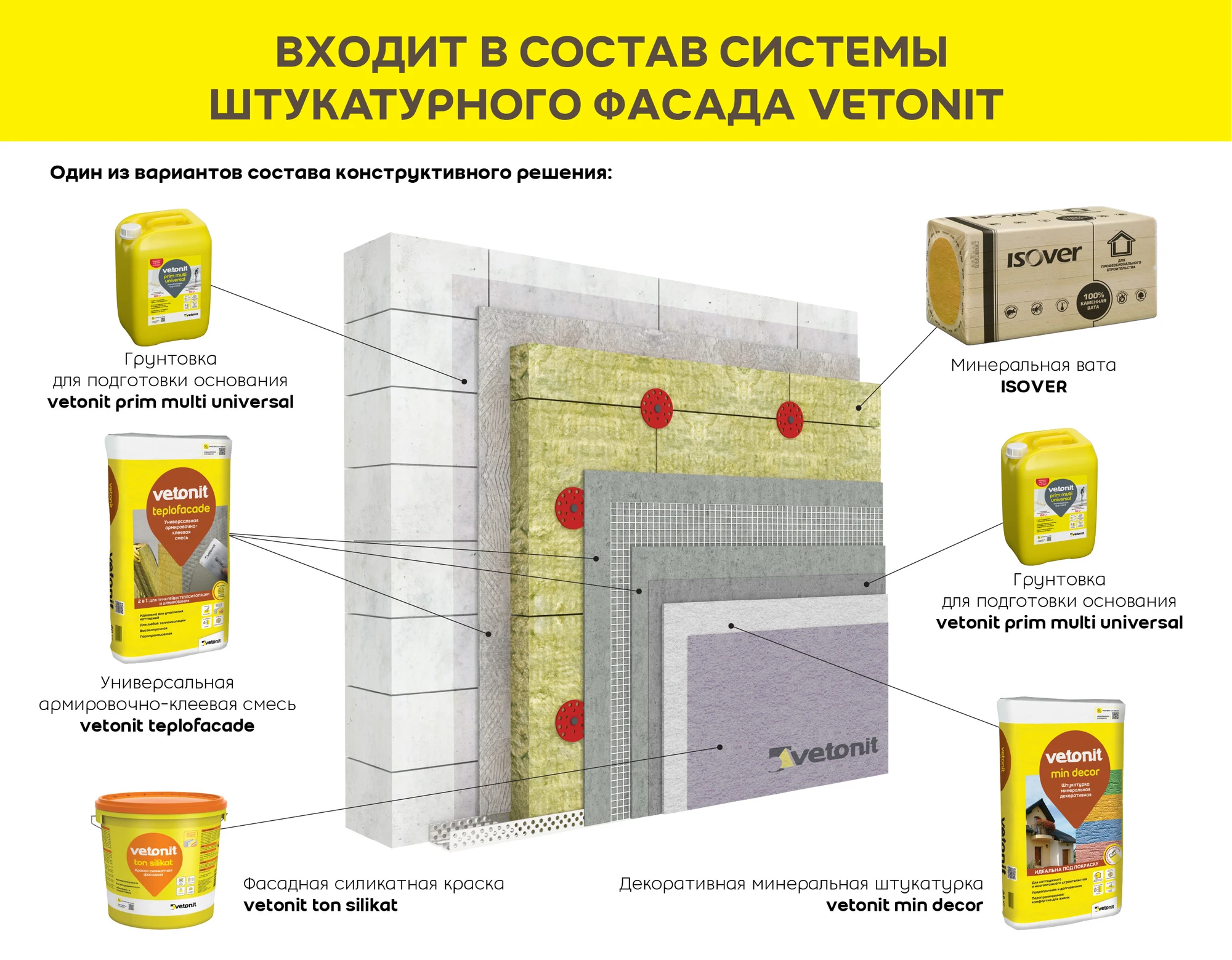 Краска Vetonit тон силикат 25 кг (11)