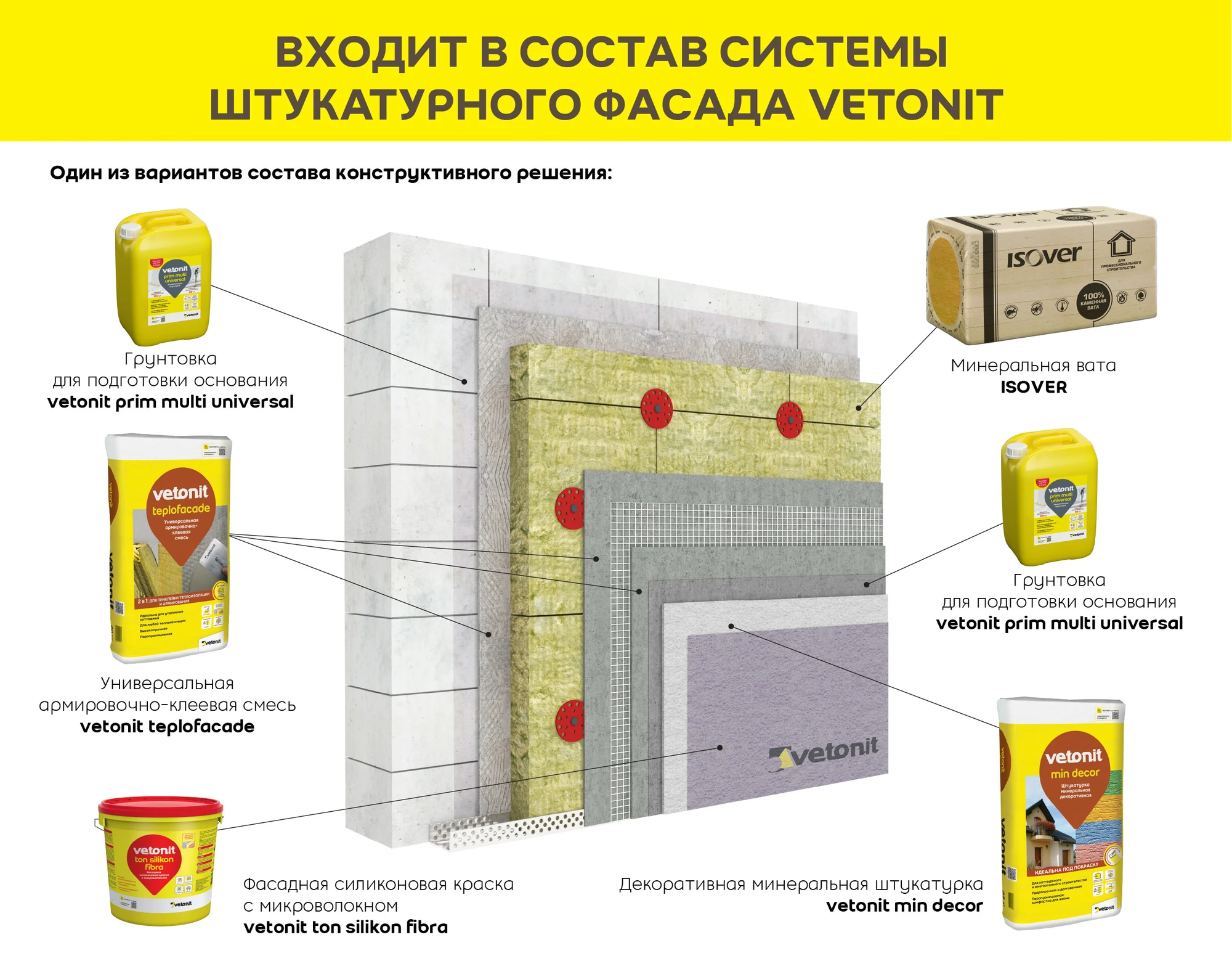 Краска Vetonit тон силикон фибра 25 кг, фото товара (10) Краска Vetonit тон силикон фибра 25 кг (10)