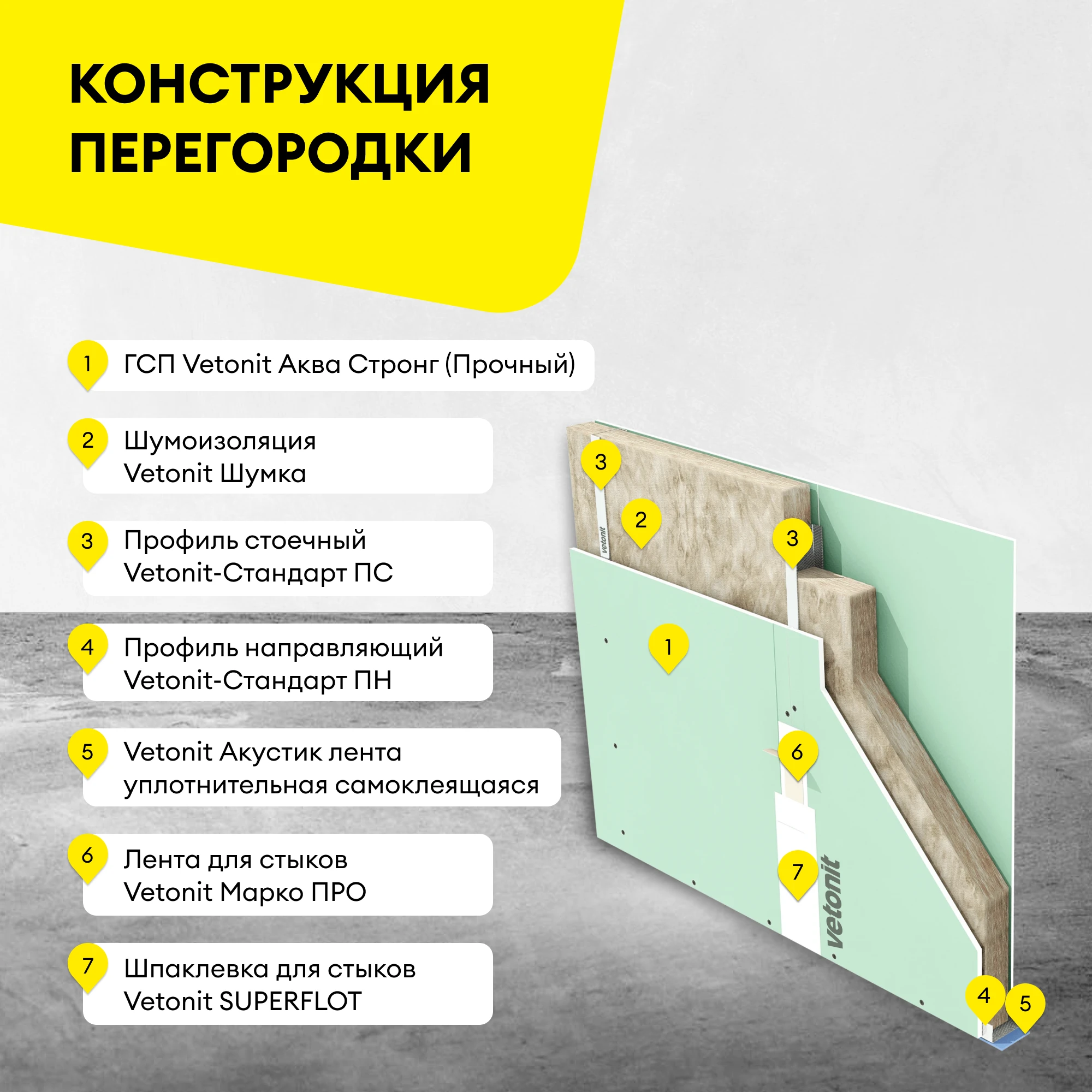 ГСП Vetonit Аква Стронг (Прочный) 2500х1200х15мм, фото товара (6) ГСП Vetonit Аква Стронг (Прочный) 2500х1200х15мм (6)