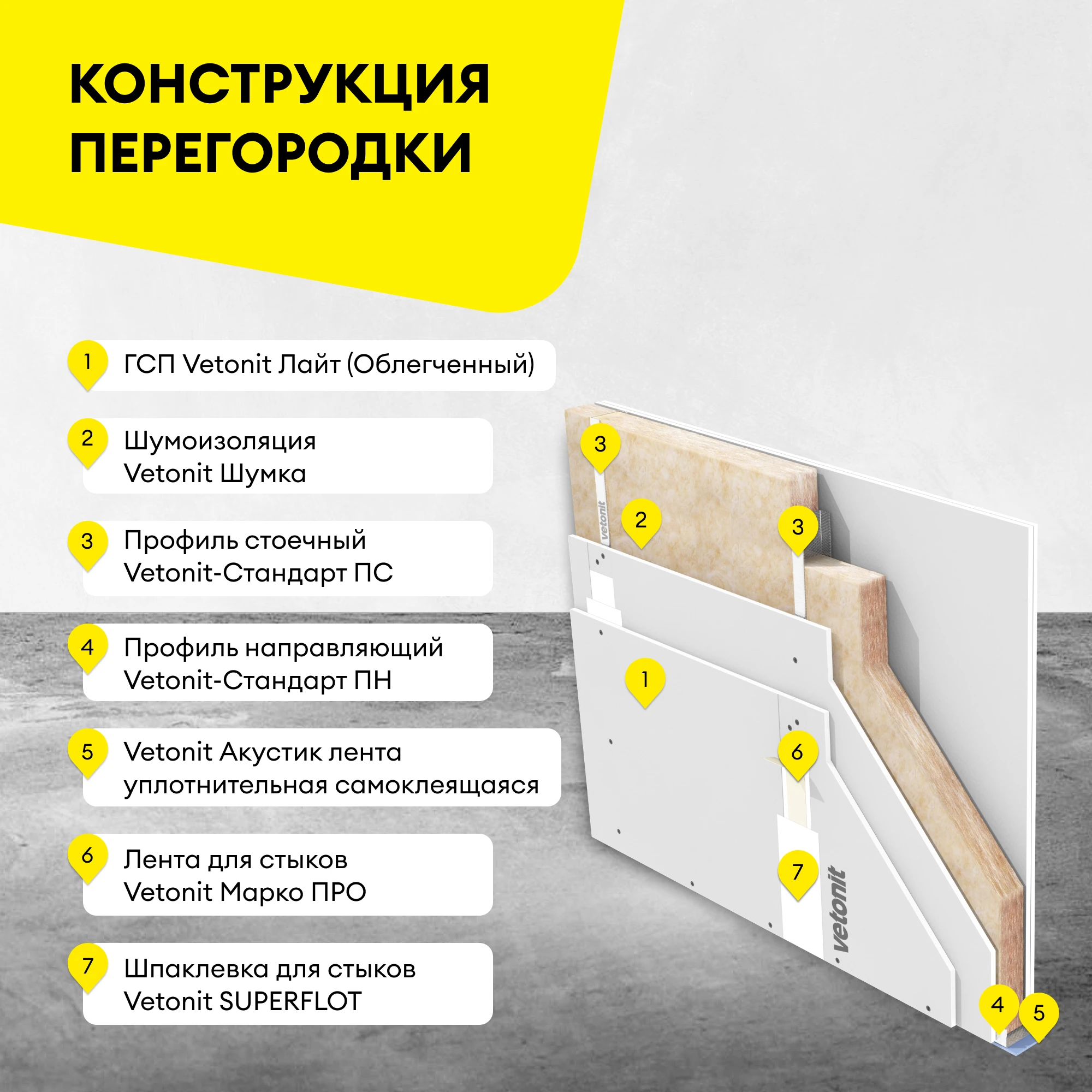 ГСП Vetonit Лайт (Облегченный) 2500х1200х9.5мм, фото товара (6) ГСП Vetonit Лайт (Облегченный) 2500х1200х9.5мм (6)