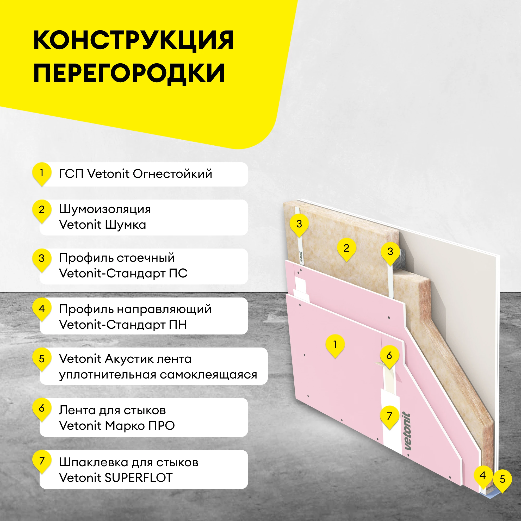 ГСП Vetonit Огнестойкий 2500х1200х12.5мм (1)