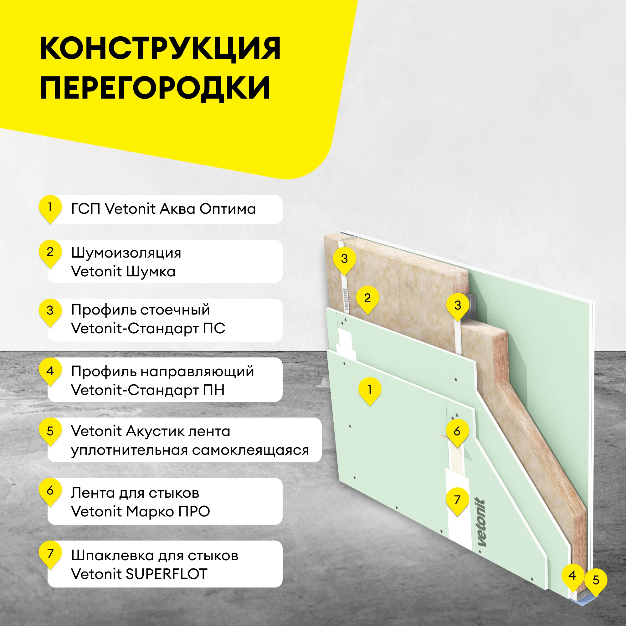 ГСП Vetonit Аква Оптима 2000х1200х12.5мм, фото товара (6) ГСП Vetonit Аква Оптима 2000х1200х12.5мм (6)