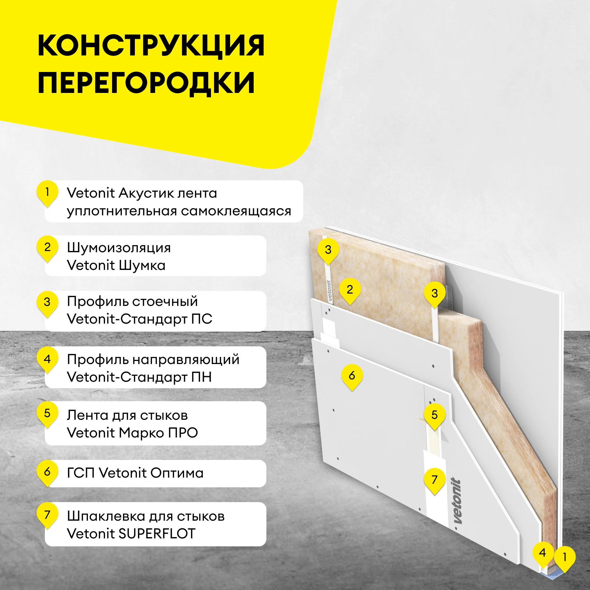 Лента уплотнительная поризованная Vetonit АкустикЛента 50мм, фото товара (1) Лента уплотнительная поризованная Vetonit АкустикЛента 50мм (1)