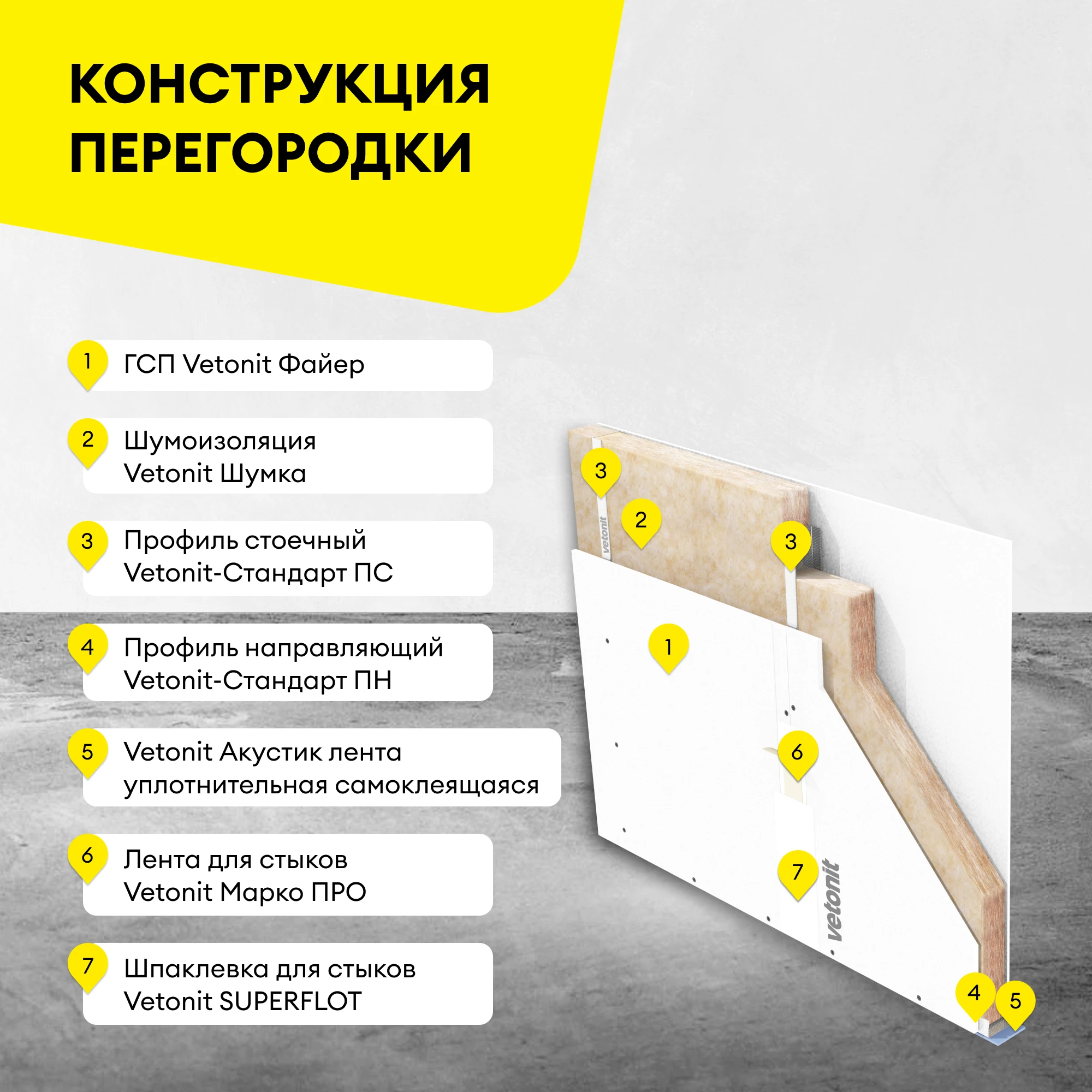 ГСП Vetonit Файер 2500х900х25мм, фото товара (1) ГСП Vetonit Файер 2500х900х25мм (1)