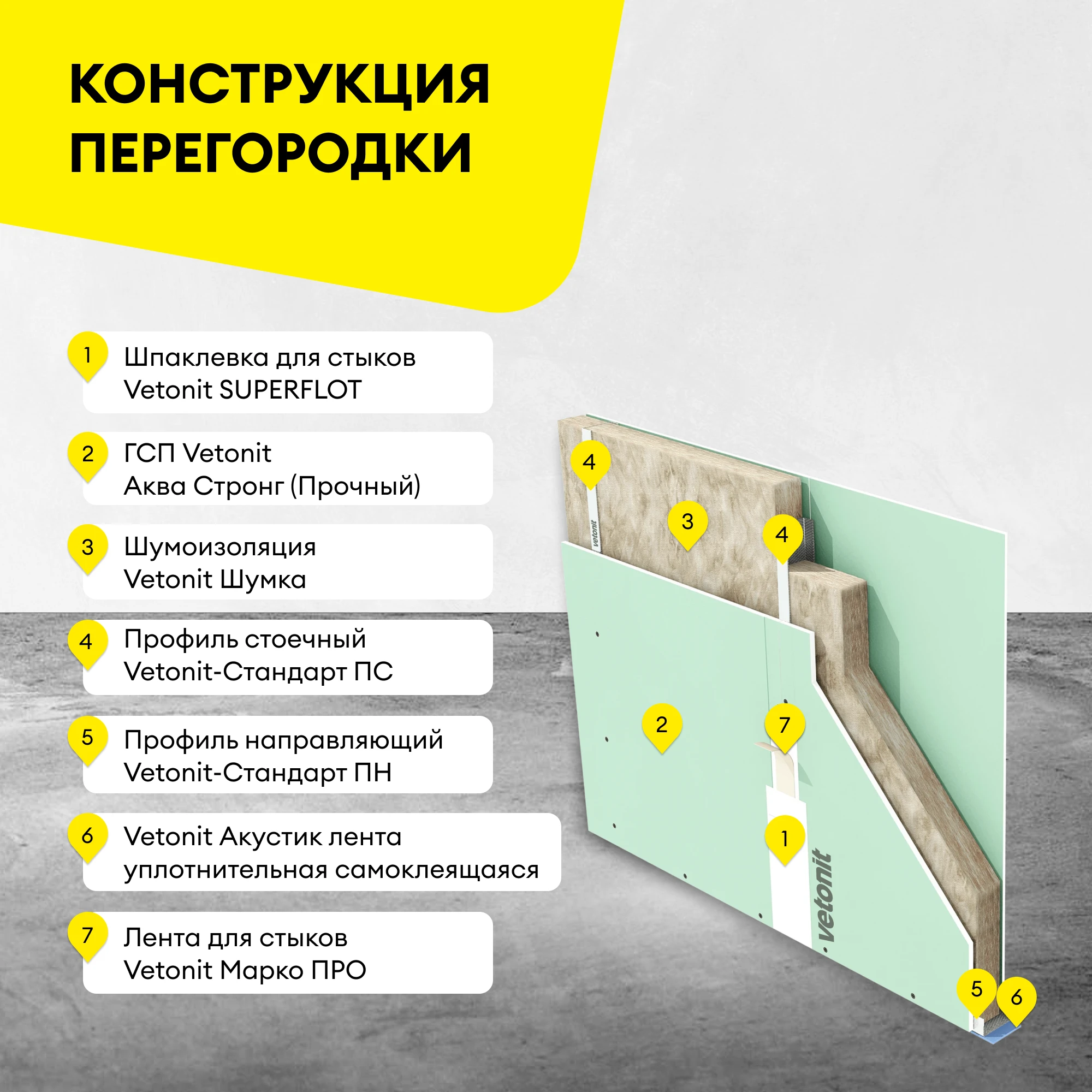 Гипсовая шпаклевка для стыков Vetonit SUPERFLOT 5 кг, фото товара (6) Гипсовая шпаклевка для стыков Vetonit SUPERFLOT 5 кг (6)
