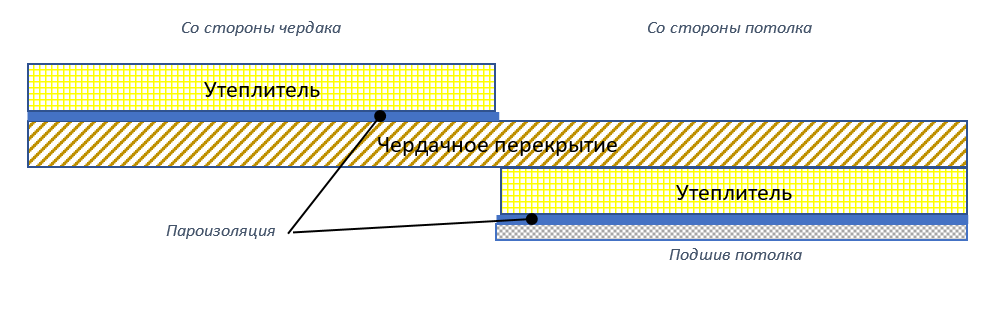 Утепление чердачного перекрытия.png Утепление чердачного перекрытия.png
